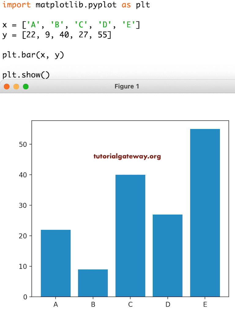 Simple Python pyplot matplotlib Bar Chart Example 2