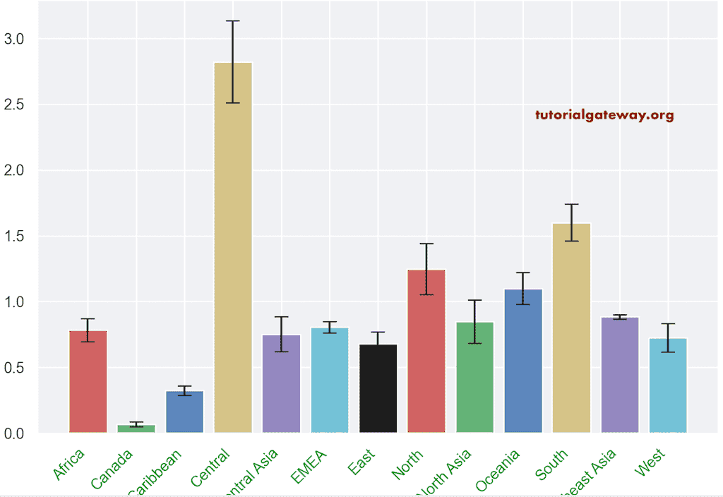 Bar Chart From CSV File with Error Lines