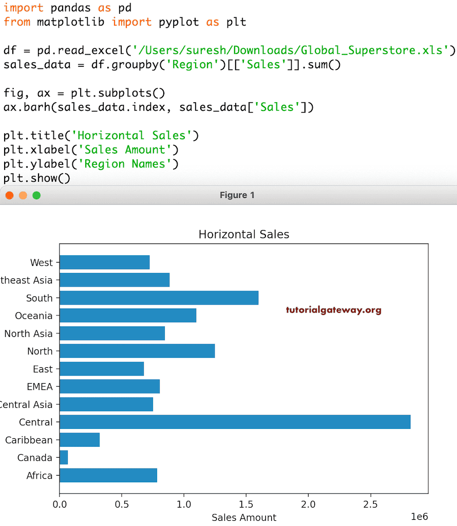 Horizontal Bar Chart