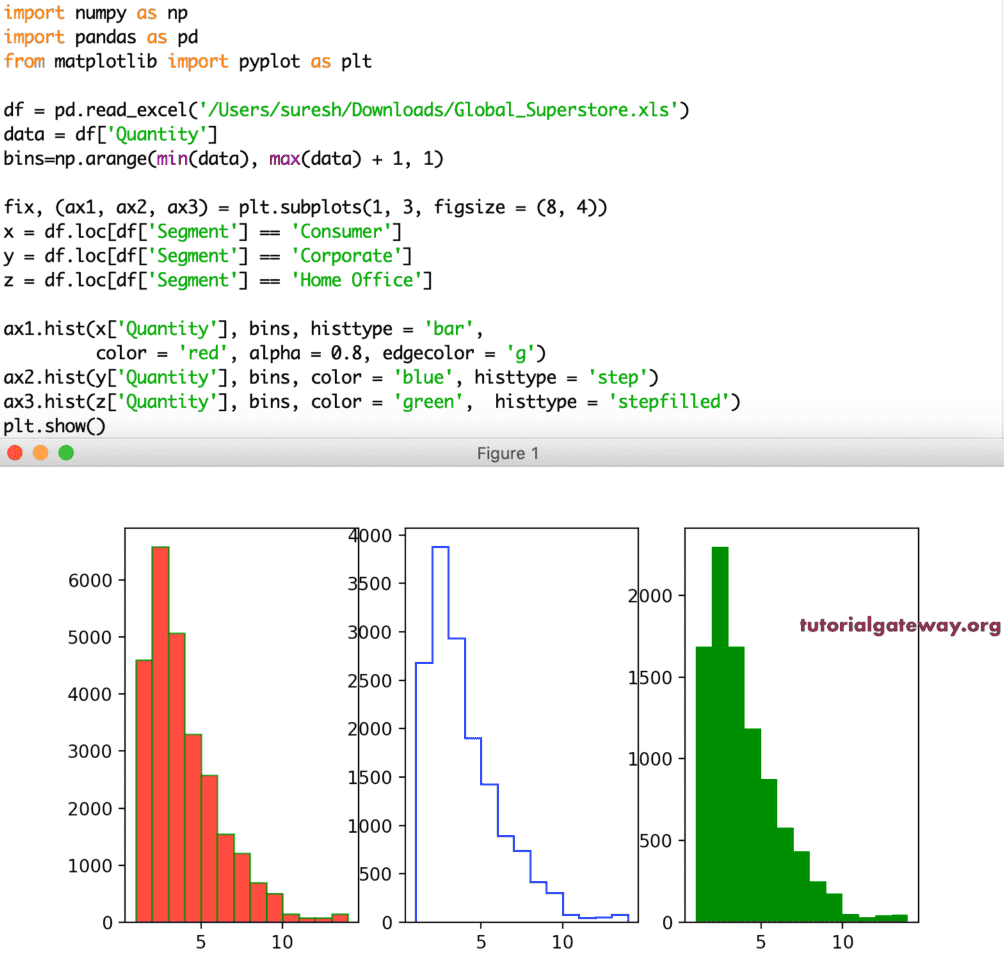 histtype argument for multiples