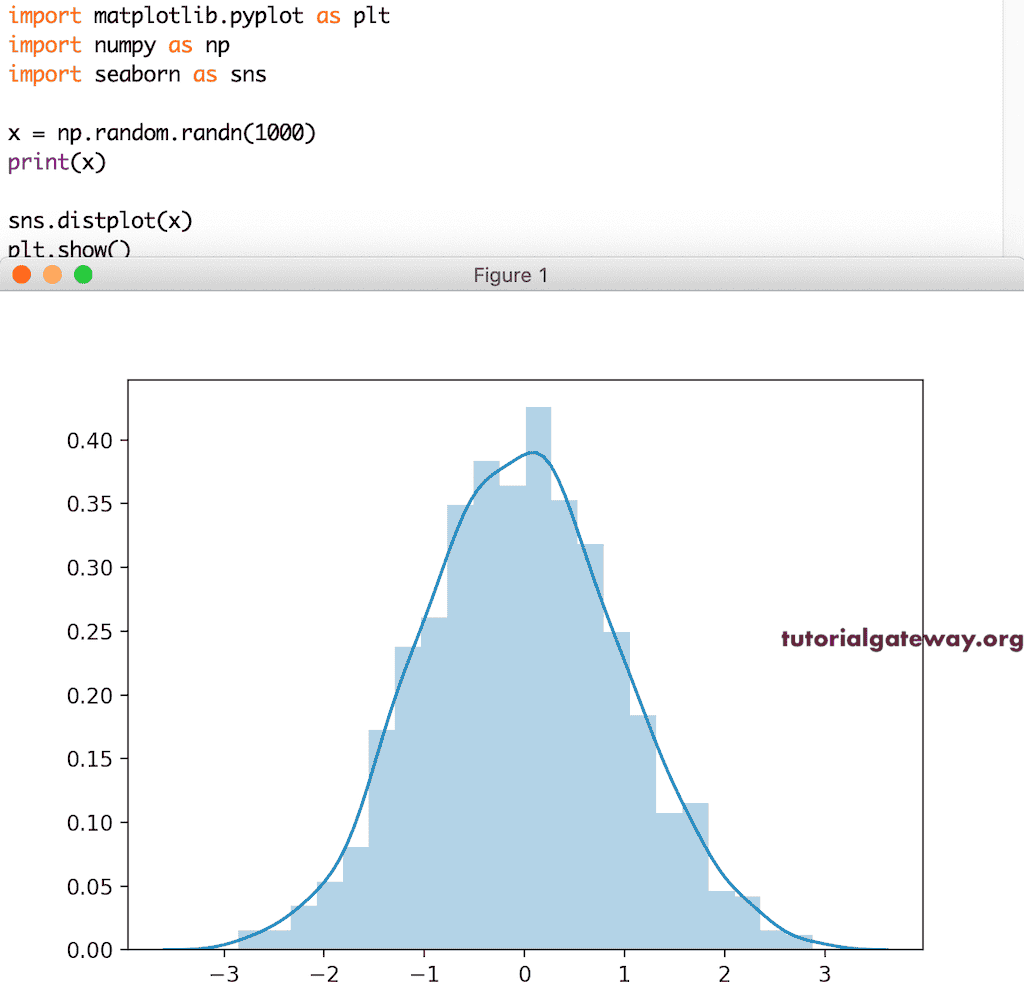 seaborn Histogram