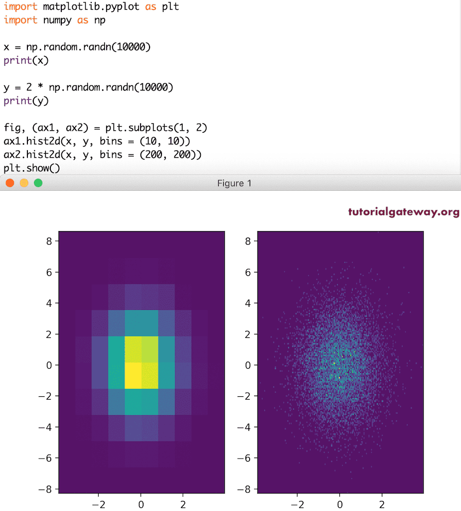 Python matplotlib 2D Histograms pyplot