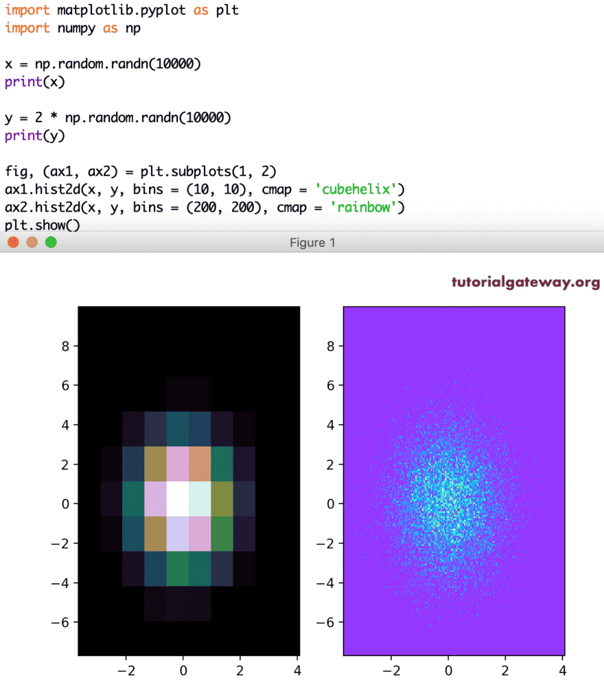 Change Colors using cmap