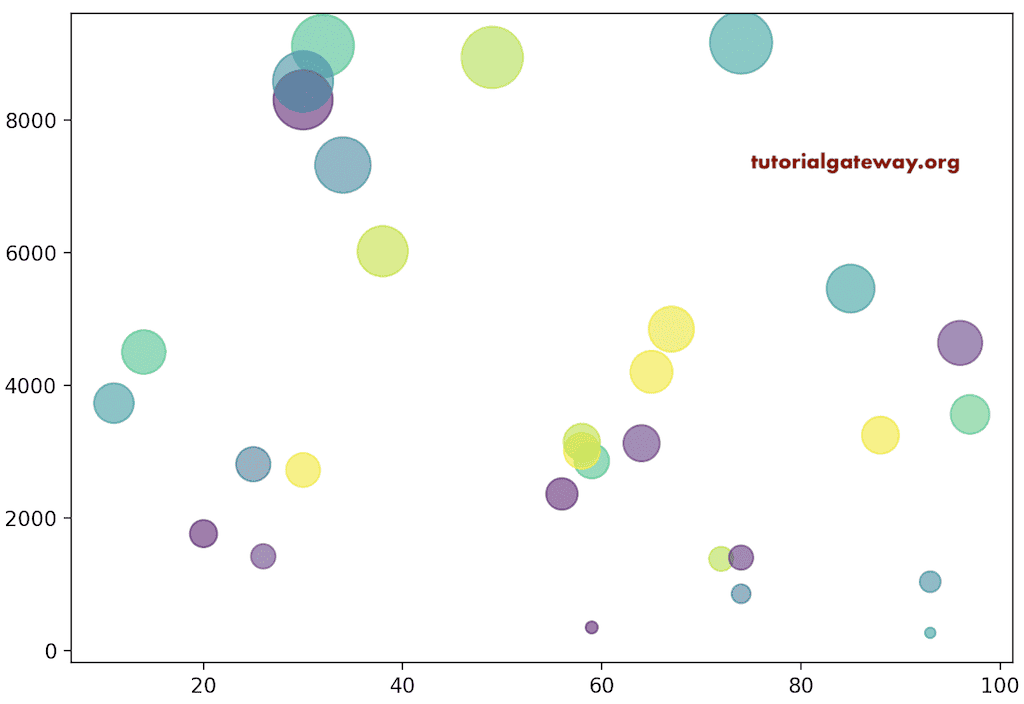 Change Mark Value based on y-axis value 10