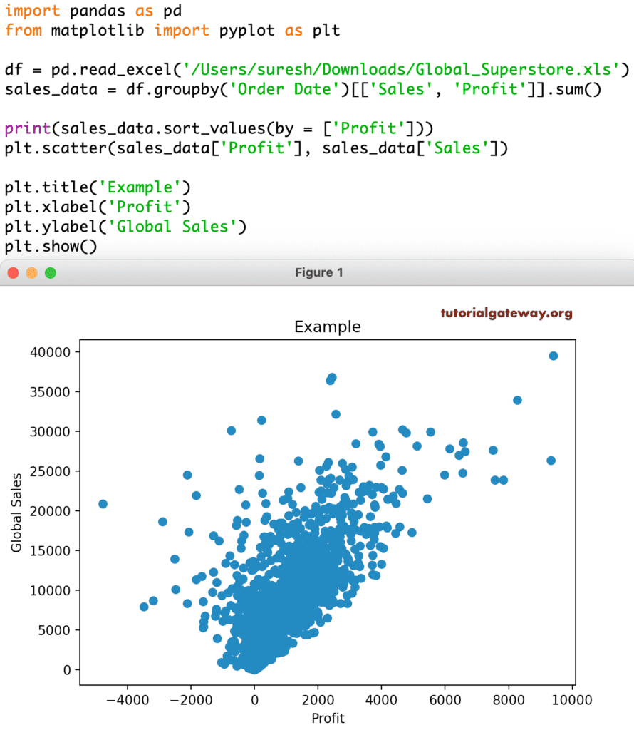 Add Titles, X and Y axis names to Scatter Plot using CSV File