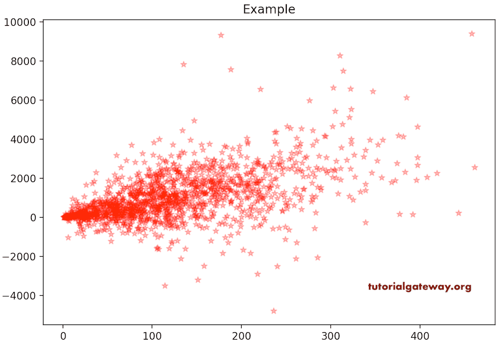 Change Marker type and color