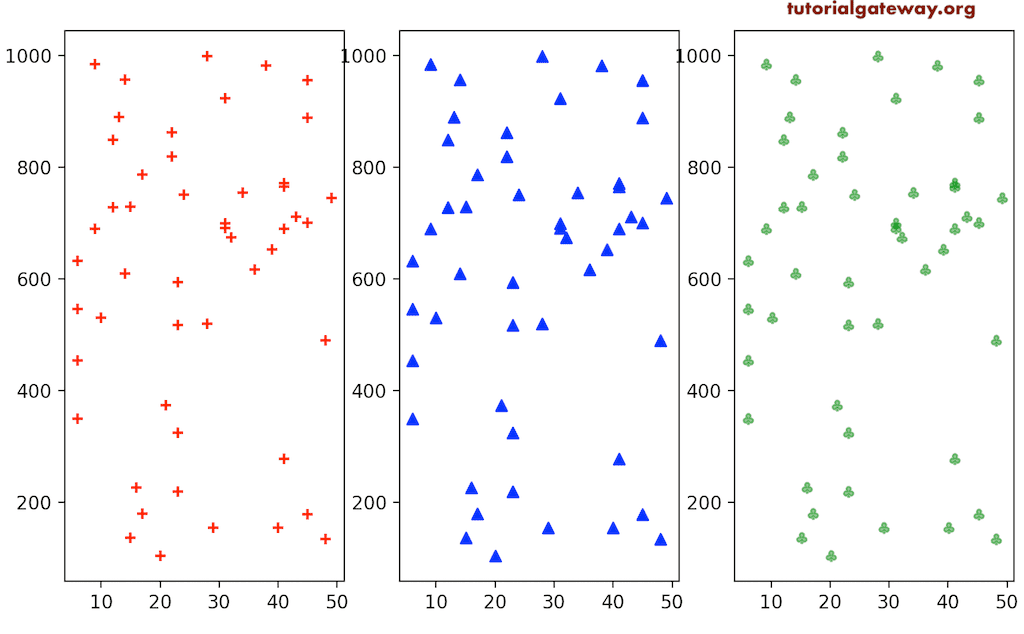Python matplotlib multiple Scatter Plots
