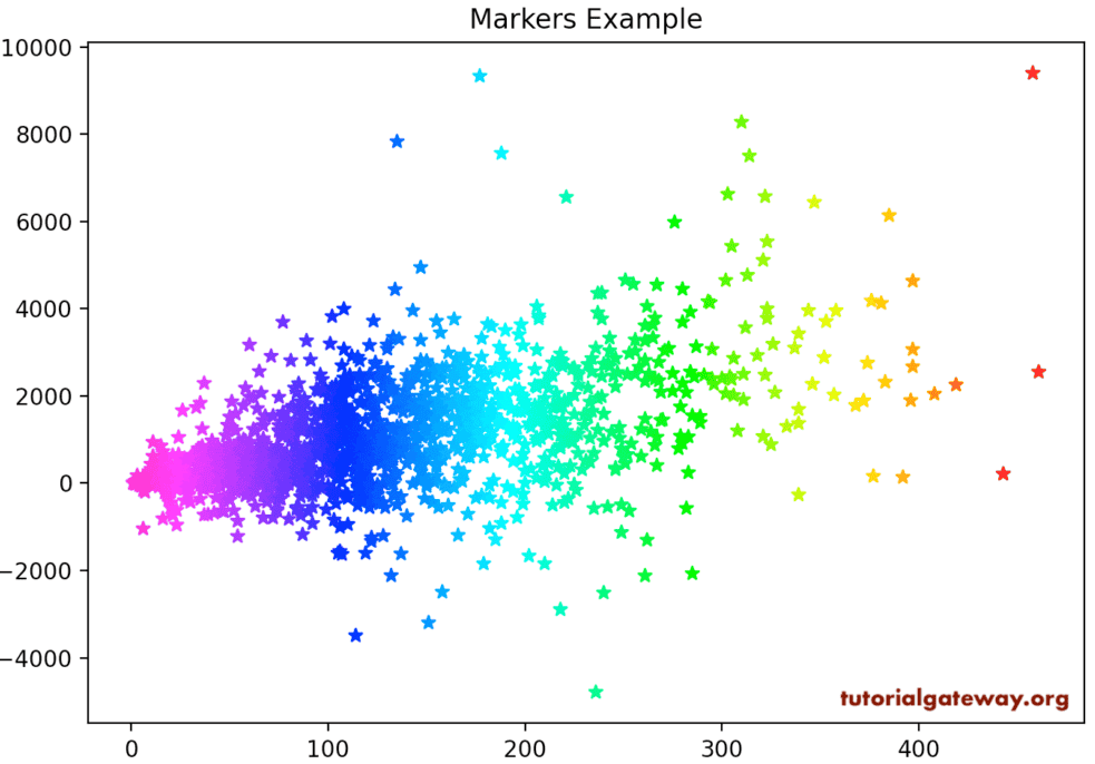 Python matplotlib Pyplot Scatter Plot 8