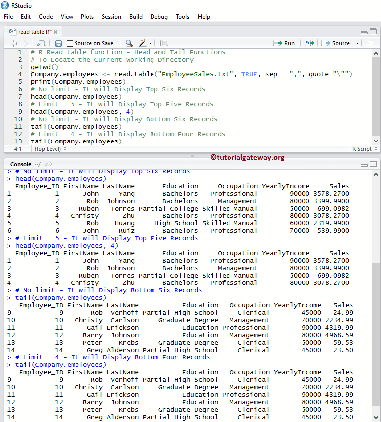 Head and Tail Limit 6