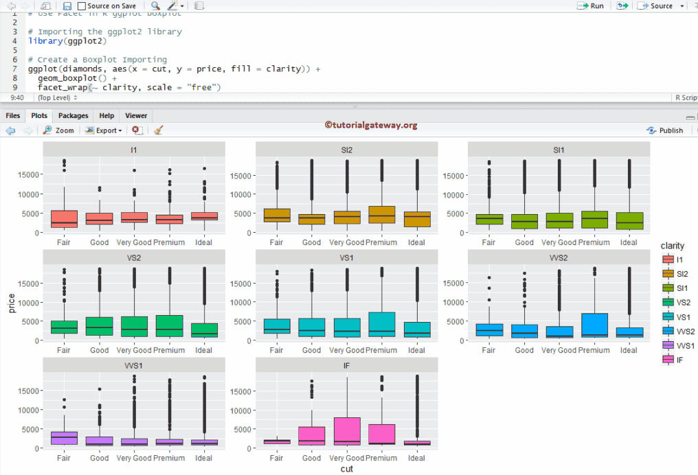Using facets in ggplot2 Boxplot 11