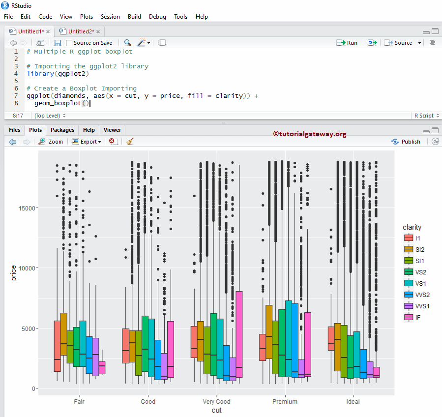 Multiple ggplot2 Boxplot 9