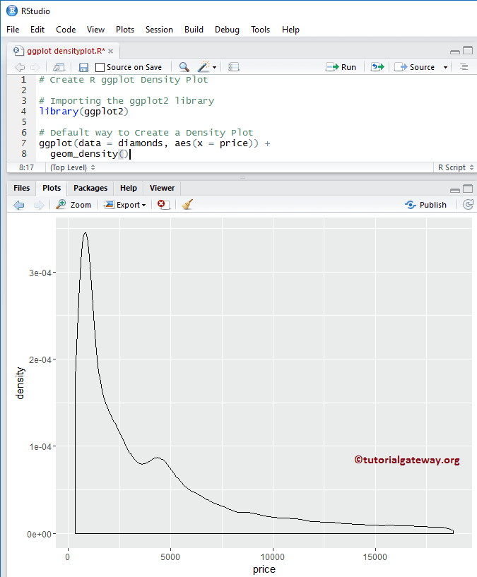 R ggplot2 Density Plot 1