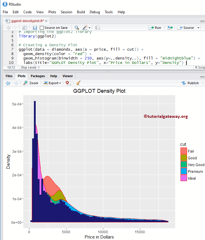 ggplot2 Density Plot 12