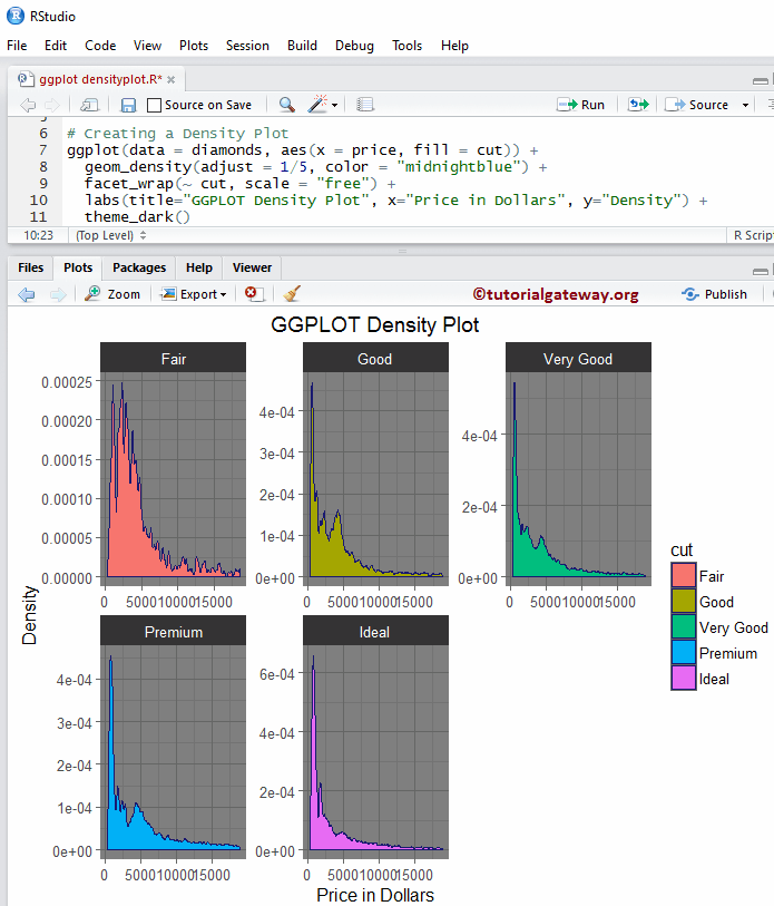 ggplot2 Density Plot 13