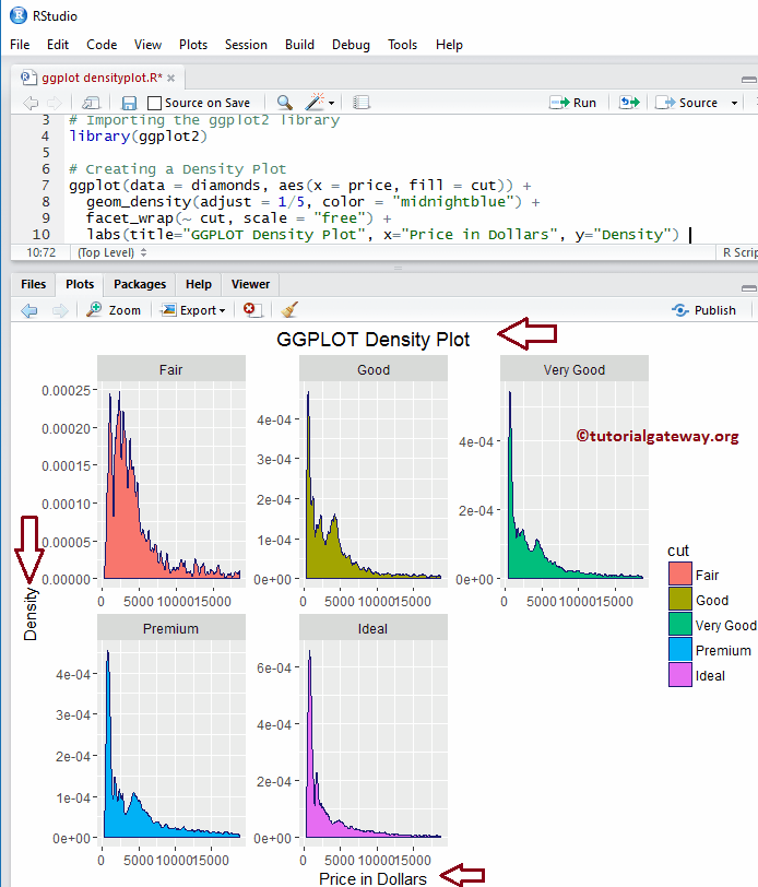 ggplot2 Density Plot 14