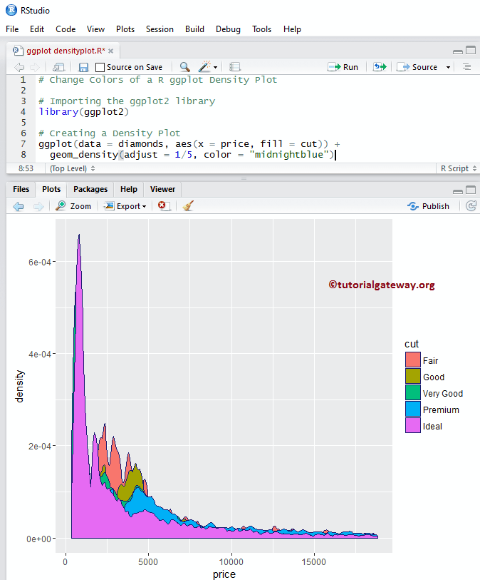 ggplot2 Density Plot 4