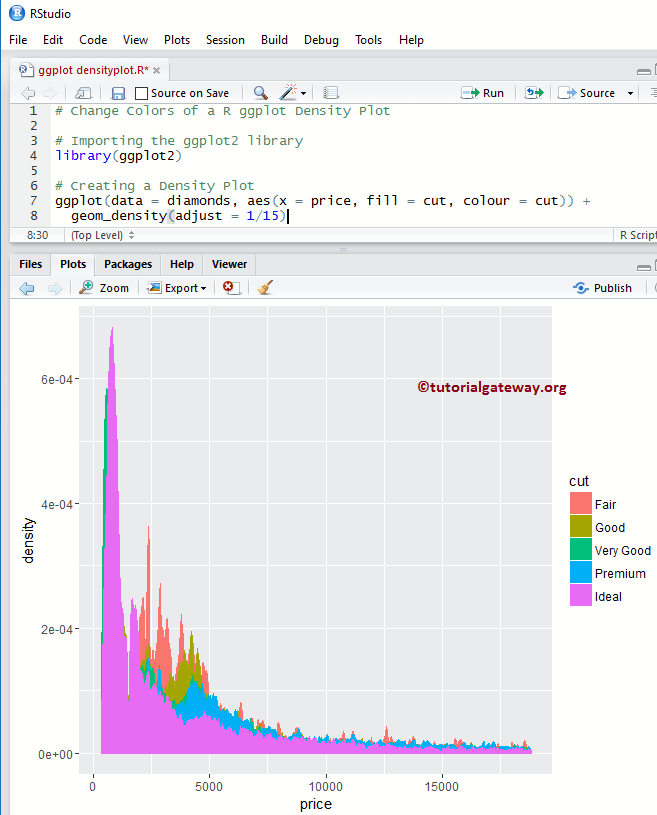 ggplot2 Density Plot 7