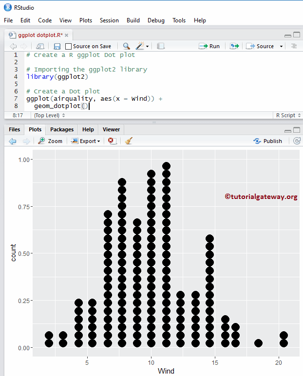 R ggplot2 Dot Plot 1