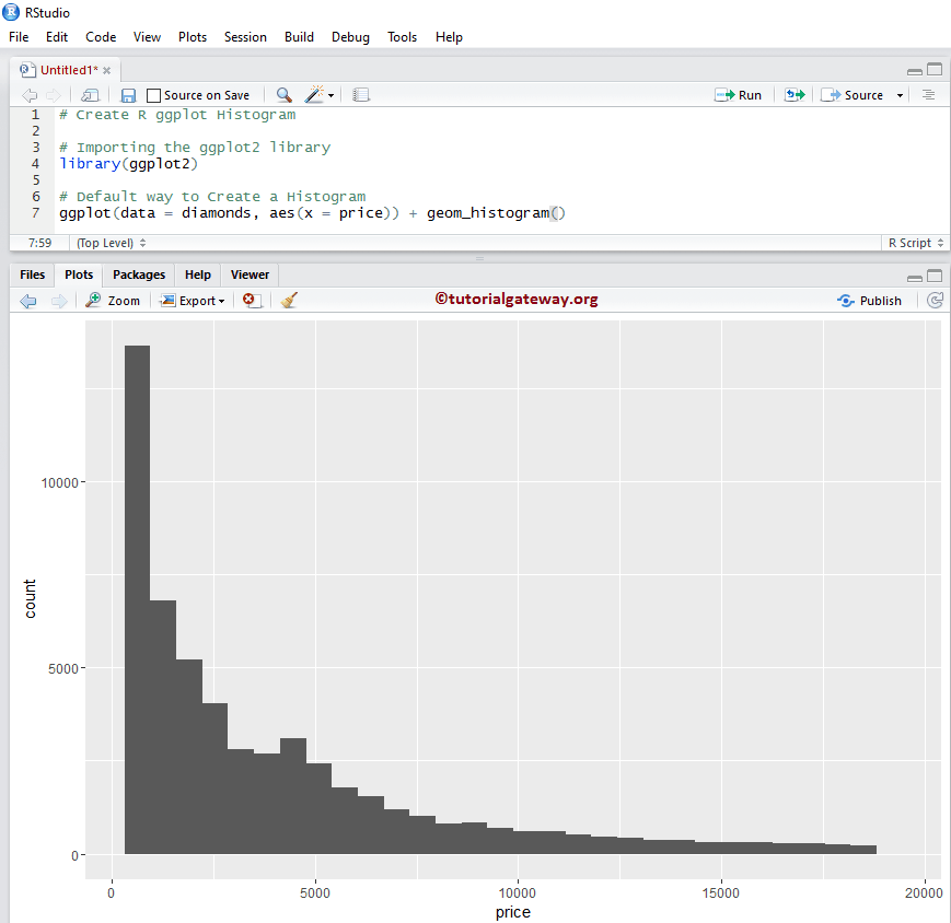 R ggplot2 Histogram 1