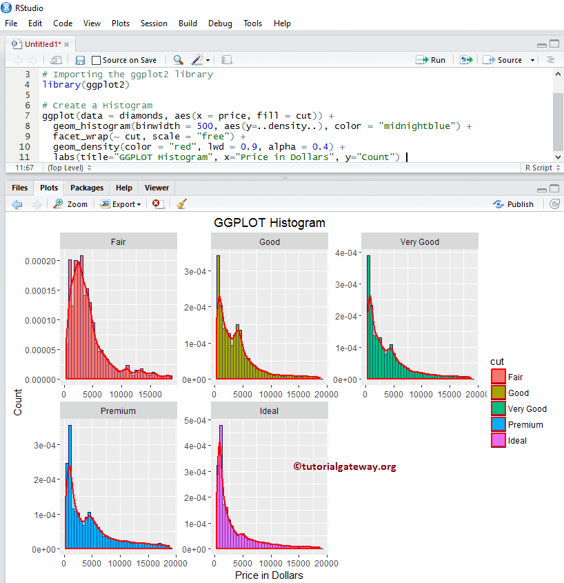 ggplot2 Histogram 14