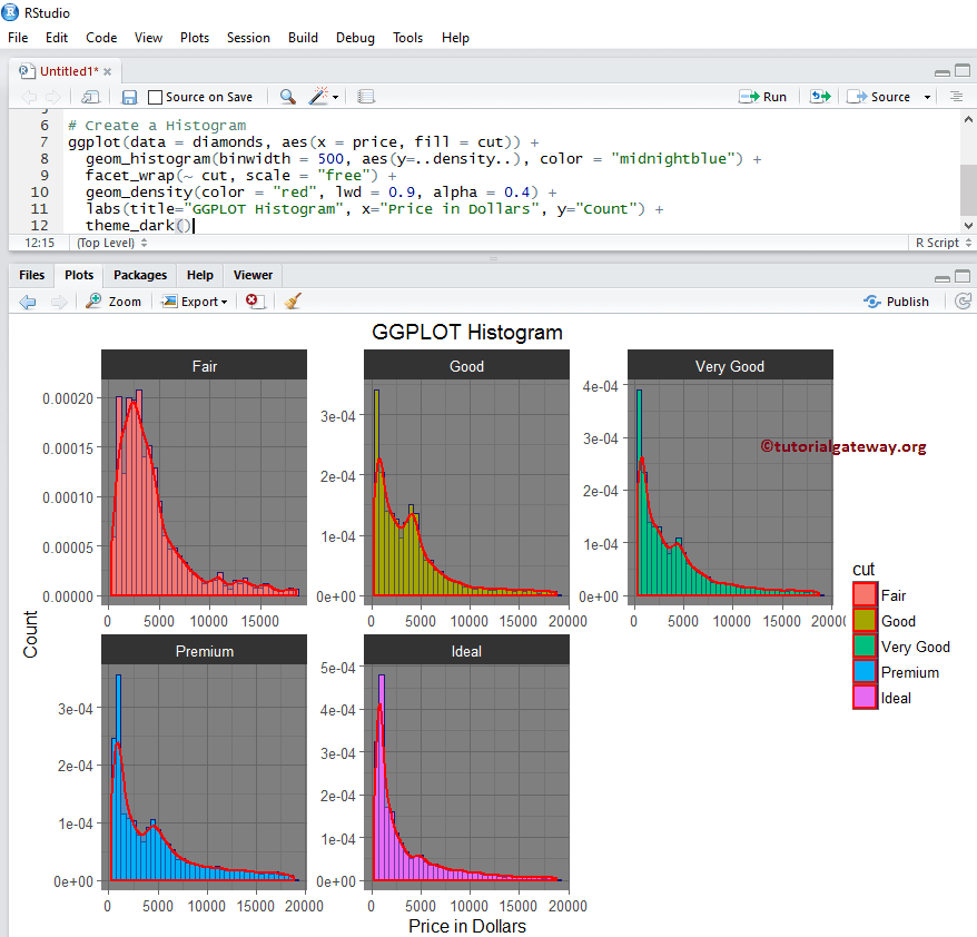 ggplot2 Histogram 15
