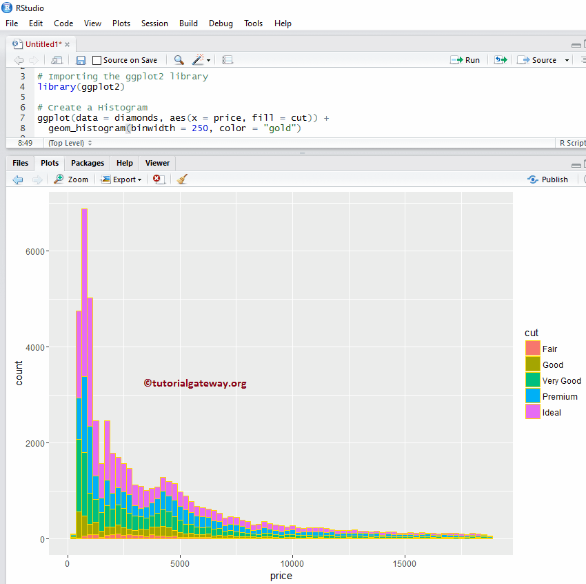 ggplot2 Histogram 5