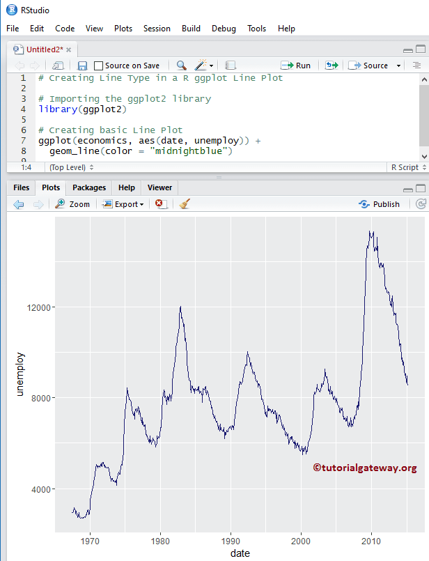 ggplot2 Trend Line 6