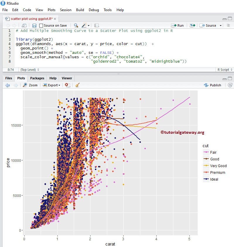 Add Multiple regression lines to a Scatter Plot 10