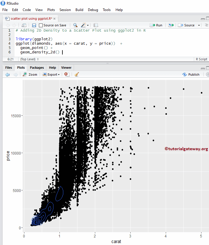 Adding 2D Density to a Scatter Plot 12