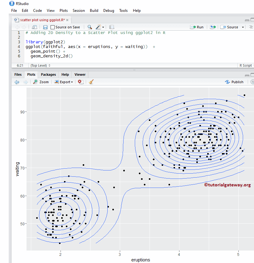 Create a Scatter Plot using ggplot2 13