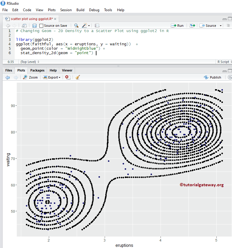 Create a 2D stat density 14