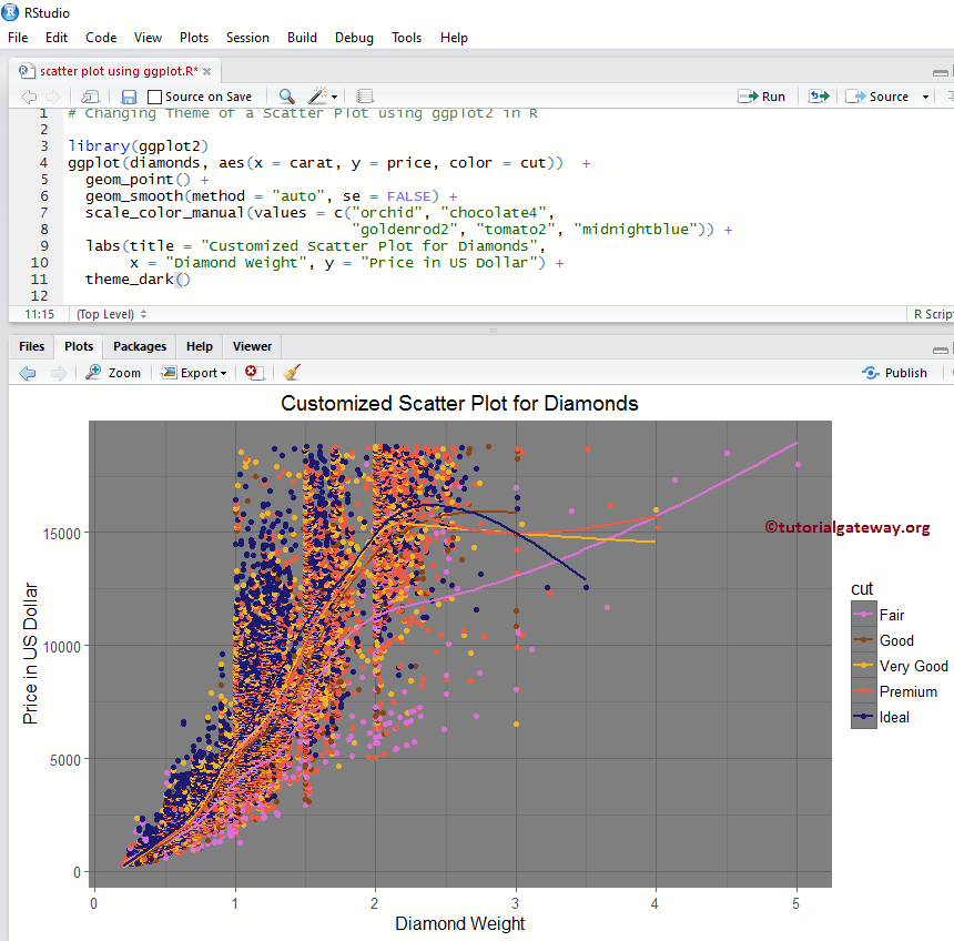 Create a Scatter Plot using ggplot2 16