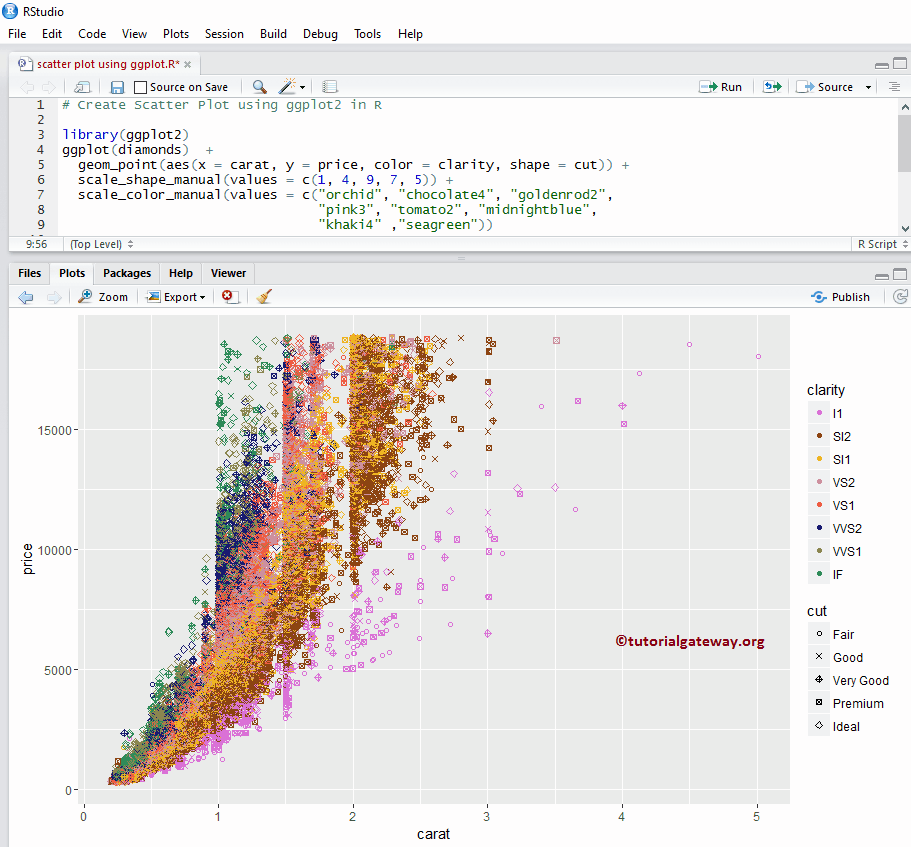 Change Shape and Size of a scatter plot 4