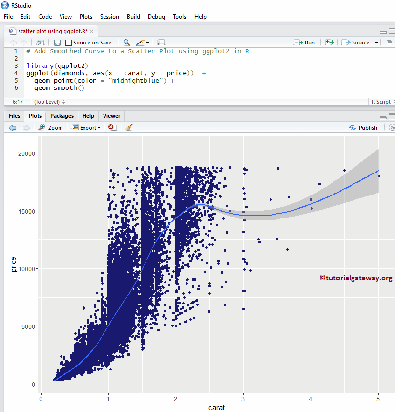 Add Smoothed Curve regression lines to Scatter Plot using ggplot2 8