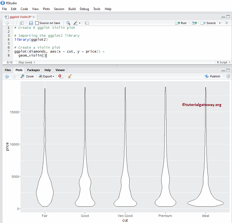 R ggplot2 Violin Plot 1
