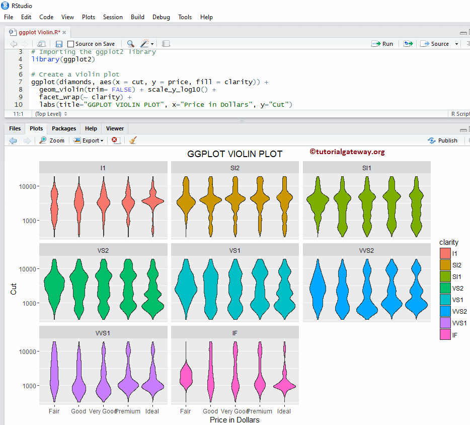 Assign Names to ggplot2 violin plot 12