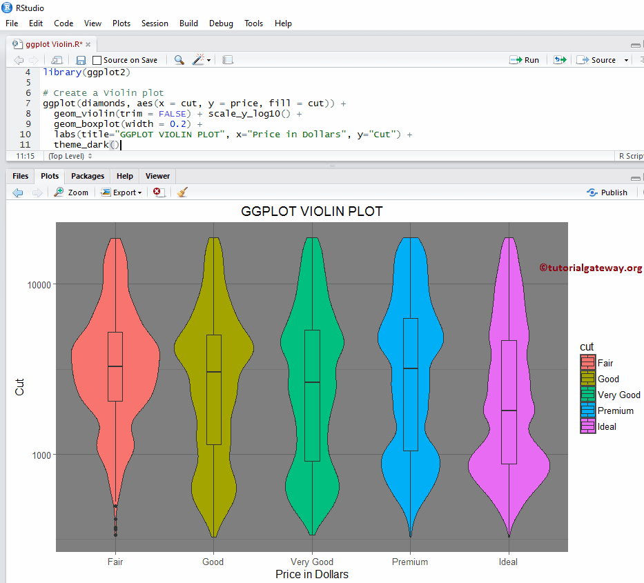 ggplot2 Violin Plot 13