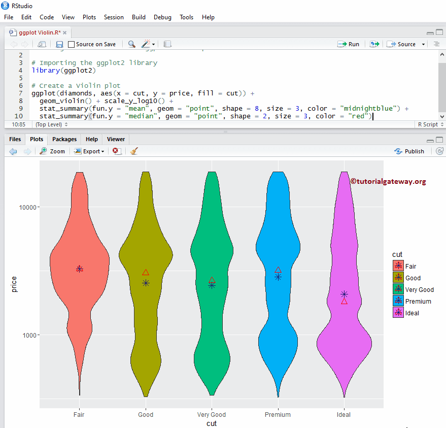 add mean and median to ggplot2 violin plot