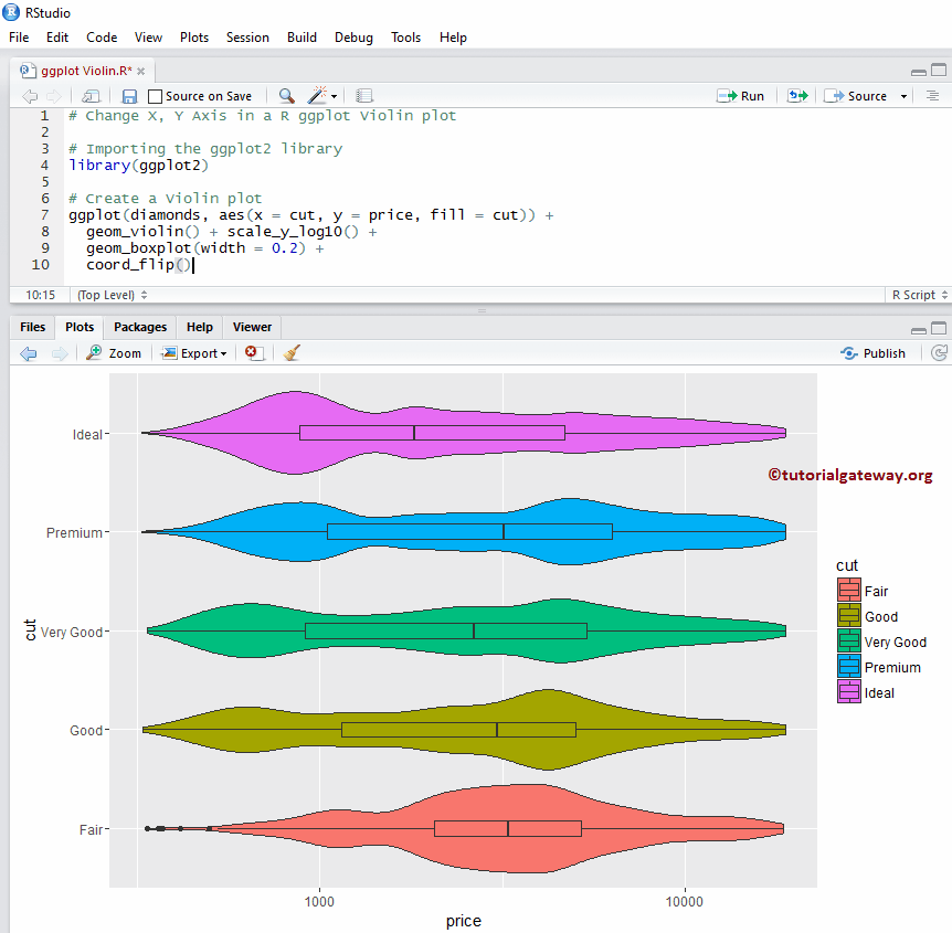 ggplot2 Violin Plot 9