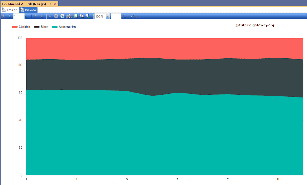 SSRS 100% Stacked Area Chart Preview