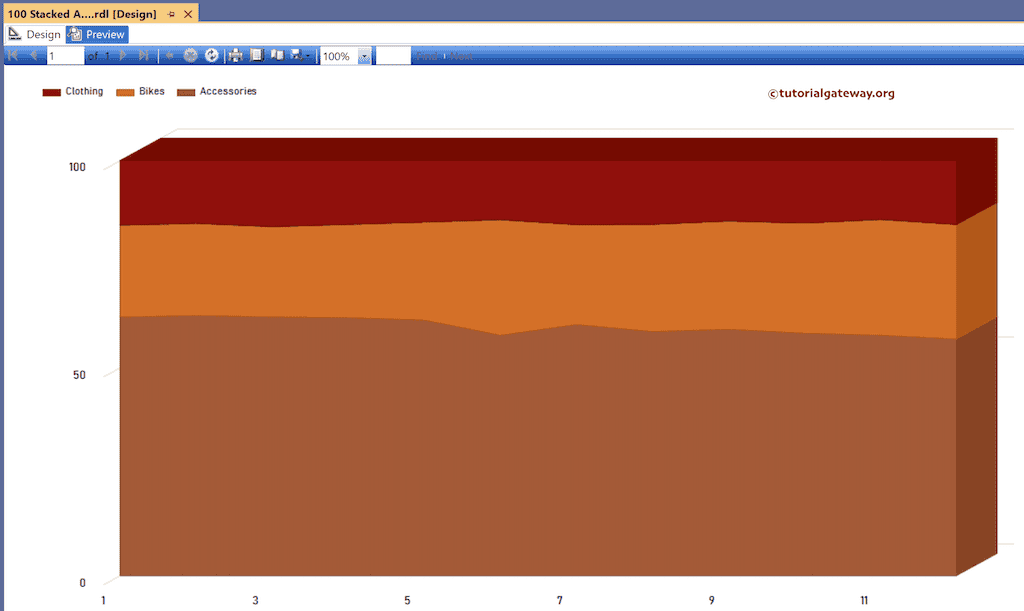 SSRS 3D 100% Stacked Area Chart Preview