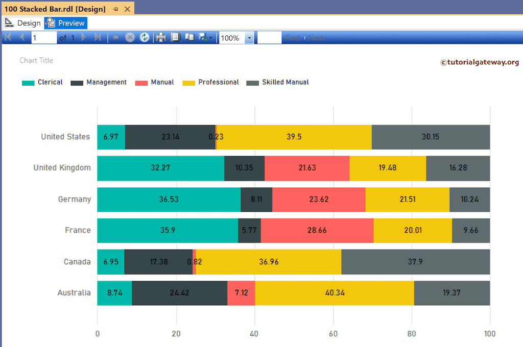 SSRS 100% Stacked Bar Chart Preview