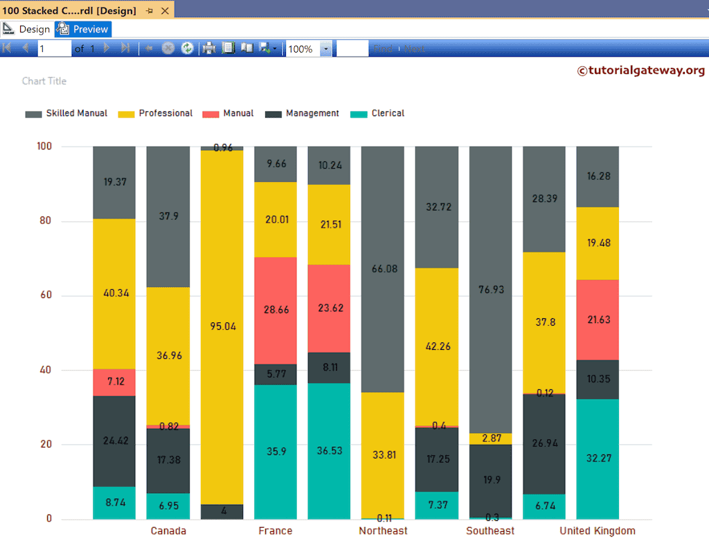 SSRS 100% Stacked Column Chart Preview