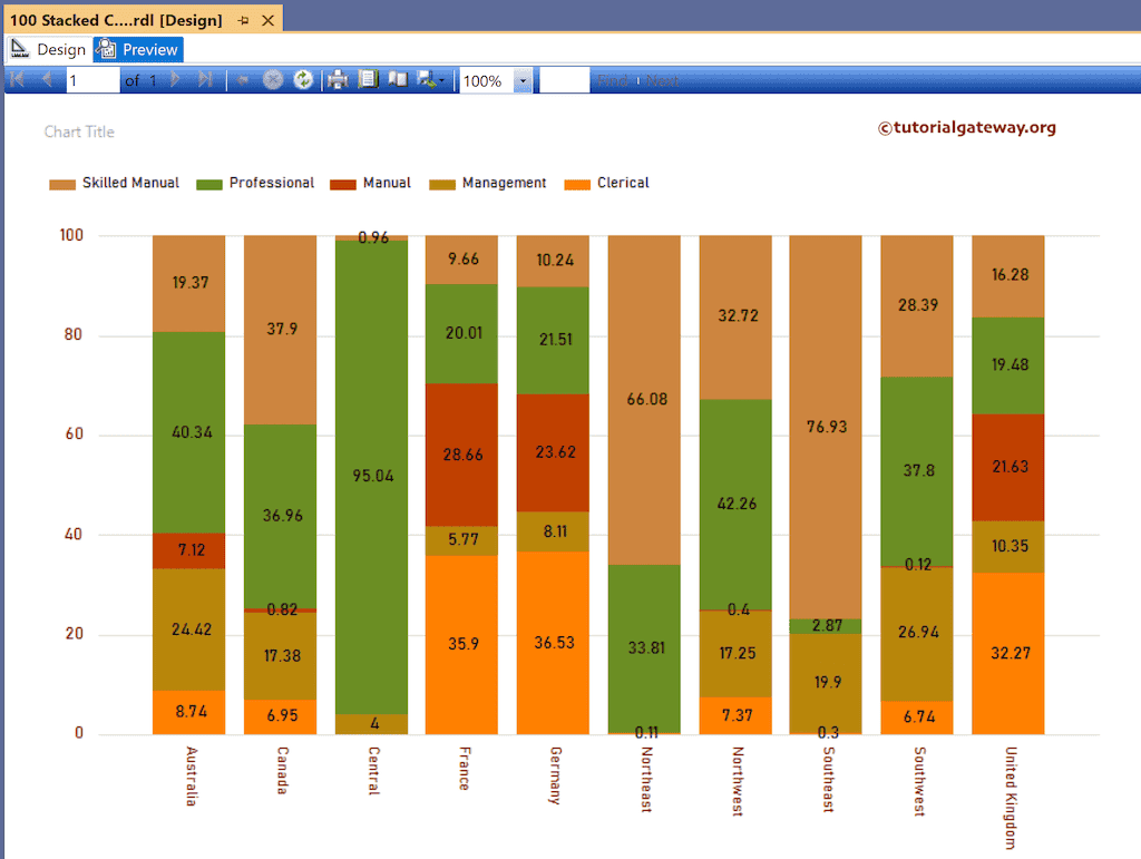 SSRS 100% Stacked Column Chart Preview