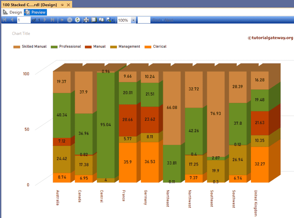 SSRS 3D 100% Stacked Column Chart Preview