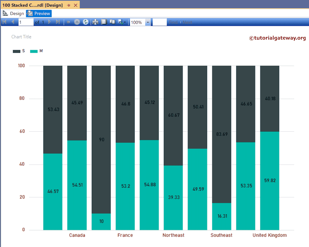 SSRS 100% Stacked Column Chart Preview
