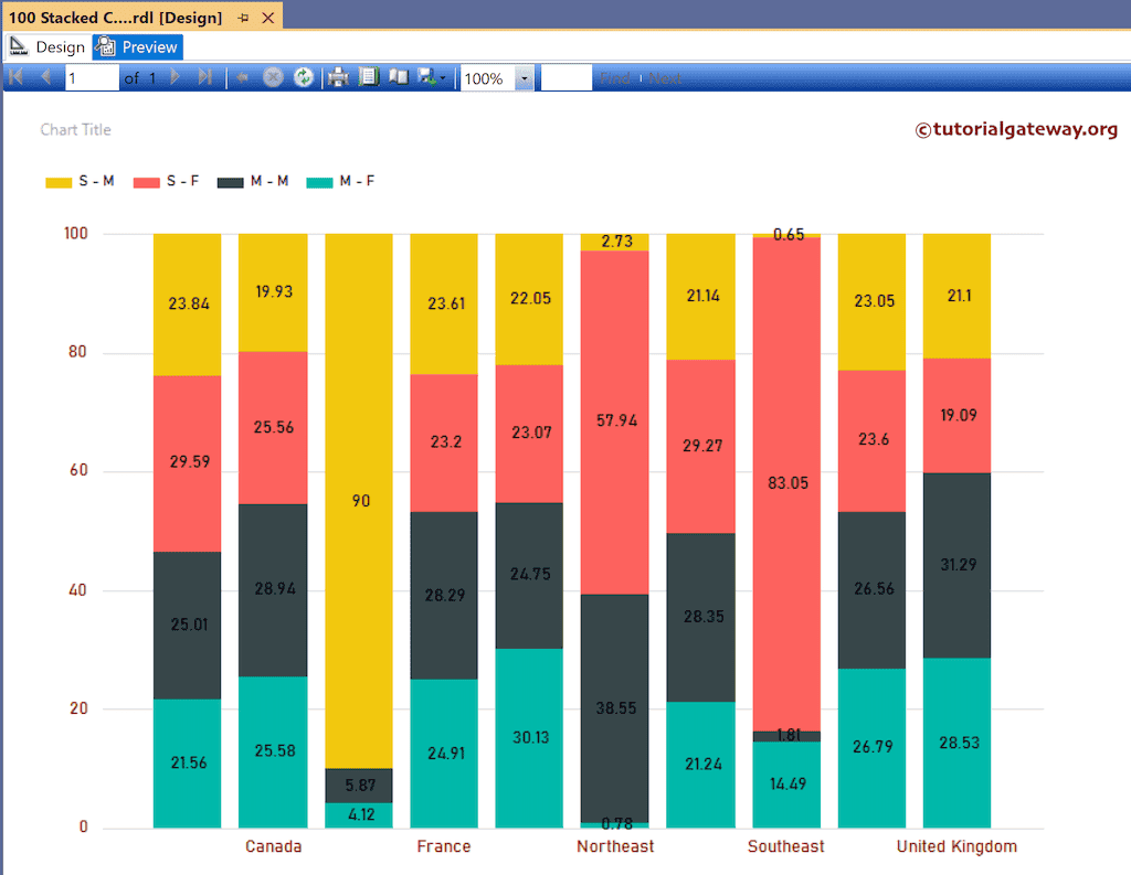 Add Multiple Fields to Series groups