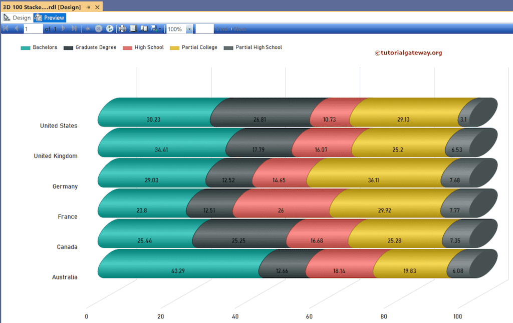 Preview the SSRS 3-D 100% Stacked Horizontal Cylinder chart