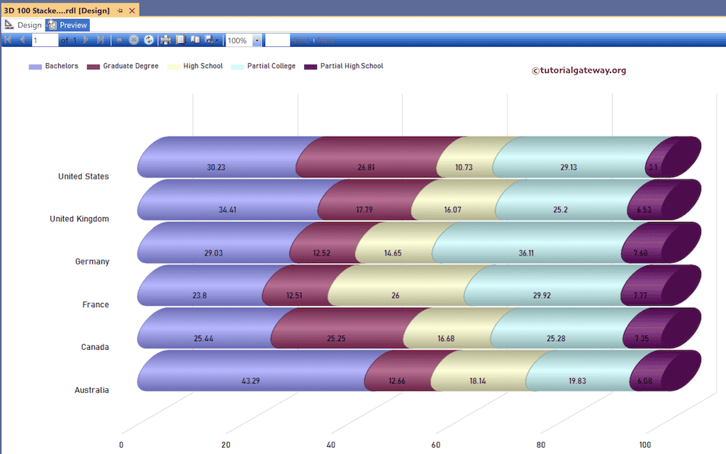 SSRS 3-D 100% Stacked Horizontal Cylinder chart Preview