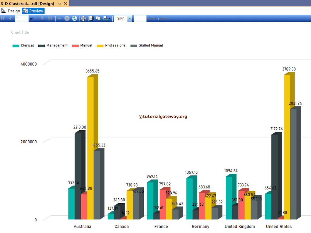 Preview the SSRS 3-D Clustered Column Chart